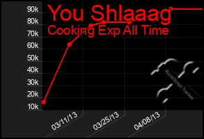 Total Graph of You Shlaaag