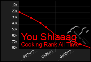 Total Graph of You Shlaaag