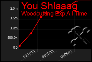 Total Graph of You Shlaaag