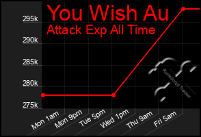 Total Graph of You Wish Au