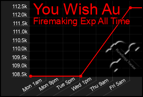 Total Graph of You Wish Au