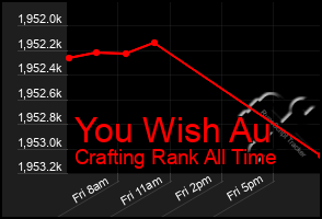 Total Graph of You Wish Au