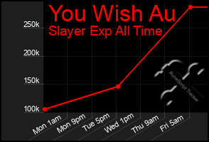 Total Graph of You Wish Au