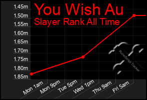 Total Graph of You Wish Au