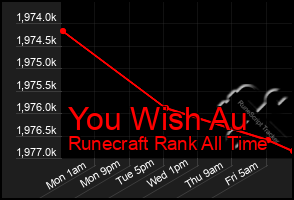 Total Graph of You Wish Au