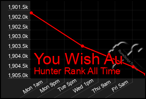 Total Graph of You Wish Au