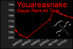 Total Graph of Youareasnake