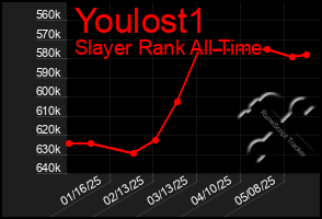 Total Graph of Youlost1