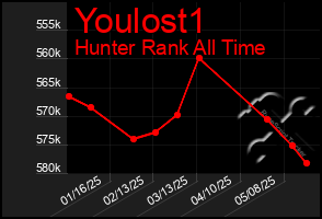 Total Graph of Youlost1