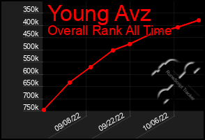 Total Graph of Young Avz