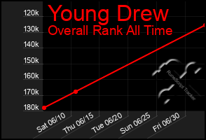 Total Graph of Young Drew