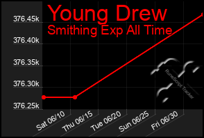 Total Graph of Young Drew