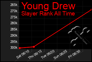 Total Graph of Young Drew