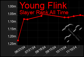 Total Graph of Young Flink