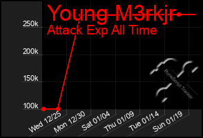 Total Graph of Young M3rkjr