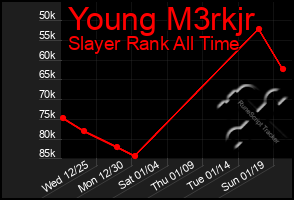 Total Graph of Young M3rkjr