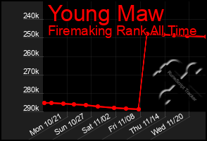 Total Graph of Young Maw