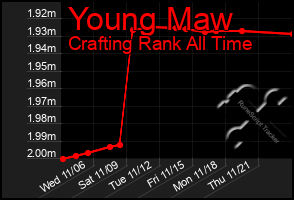 Total Graph of Young Maw