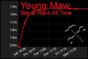 Total Graph of Young Maw