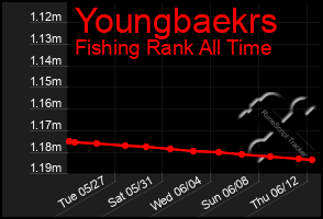 Total Graph of Youngbaekrs