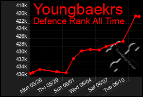Total Graph of Youngbaekrs