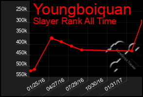 Total Graph of Youngboiquan