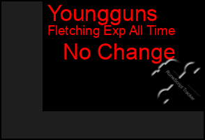 Total Graph of Youngguns