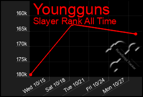 Total Graph of Youngguns