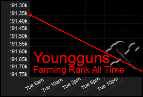 Total Graph of Youngguns