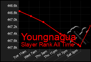 Total Graph of Youngnagua