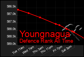 Total Graph of Youngnagua