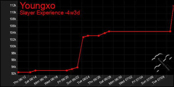 Last 31 Days Graph of Youngxo