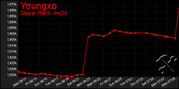 Last 31 Days Graph of Youngxo