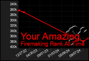 Total Graph of Your Amazing