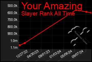 Total Graph of Your Amazing