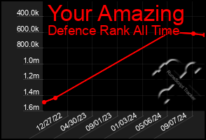 Total Graph of Your Amazing