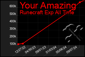 Total Graph of Your Amazing