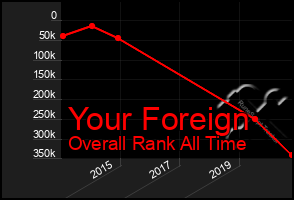 Total Graph of Your Foreign