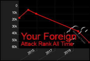 Total Graph of Your Foreign