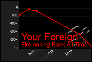 Total Graph of Your Foreign