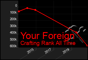 Total Graph of Your Foreign