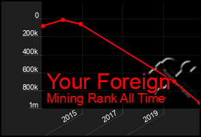 Total Graph of Your Foreign