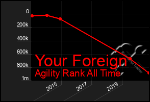 Total Graph of Your Foreign