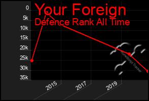 Total Graph of Your Foreign