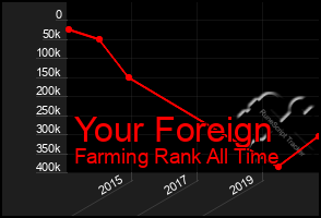 Total Graph of Your Foreign