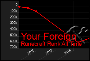 Total Graph of Your Foreign