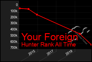 Total Graph of Your Foreign