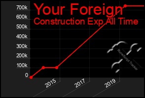 Total Graph of Your Foreign