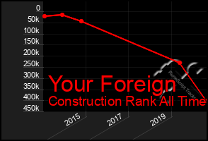 Total Graph of Your Foreign