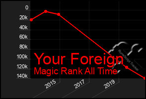 Total Graph of Your Foreign